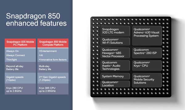 The Qualcomm Snapdragon 850 Mobile Compute Platform is made for Windows 10 devices especially.
