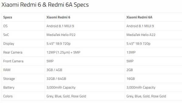 The antenna lines are placed nicely just like other budget category Redmi smartphones.